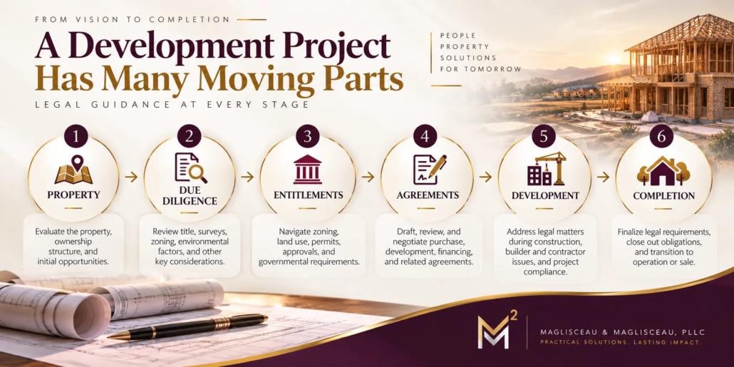 development-project-process-north-texas Real estate development process from property and due diligence through entitlements, agreements, development, and completion