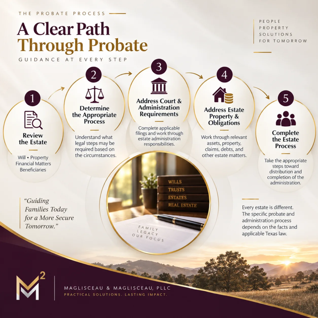 Five-step Texas probate and estate administration process from reviewing the estate through completing administration