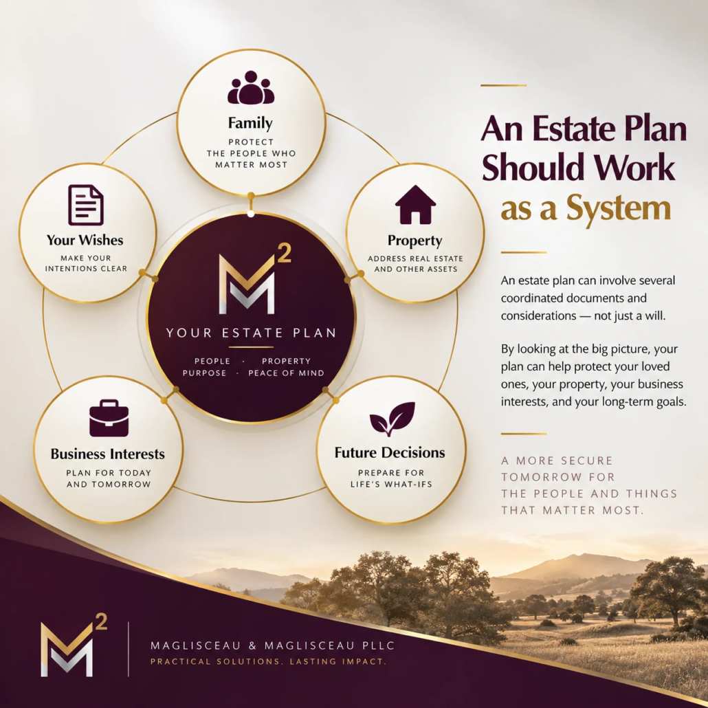Wills and Estate Planning System | Maglisceau & Maglisceau Estate planning system showing family, property, business interests, personal wishes, and future decisions